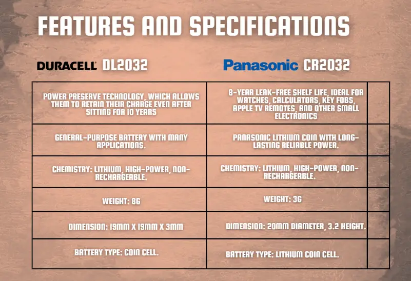 DL2032 vs CR2032