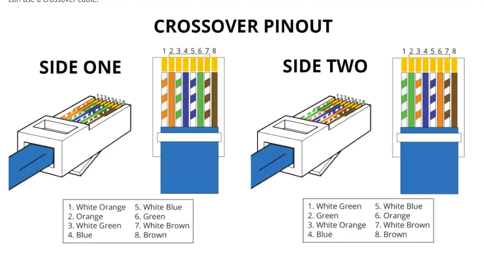 RJ45 Pinout